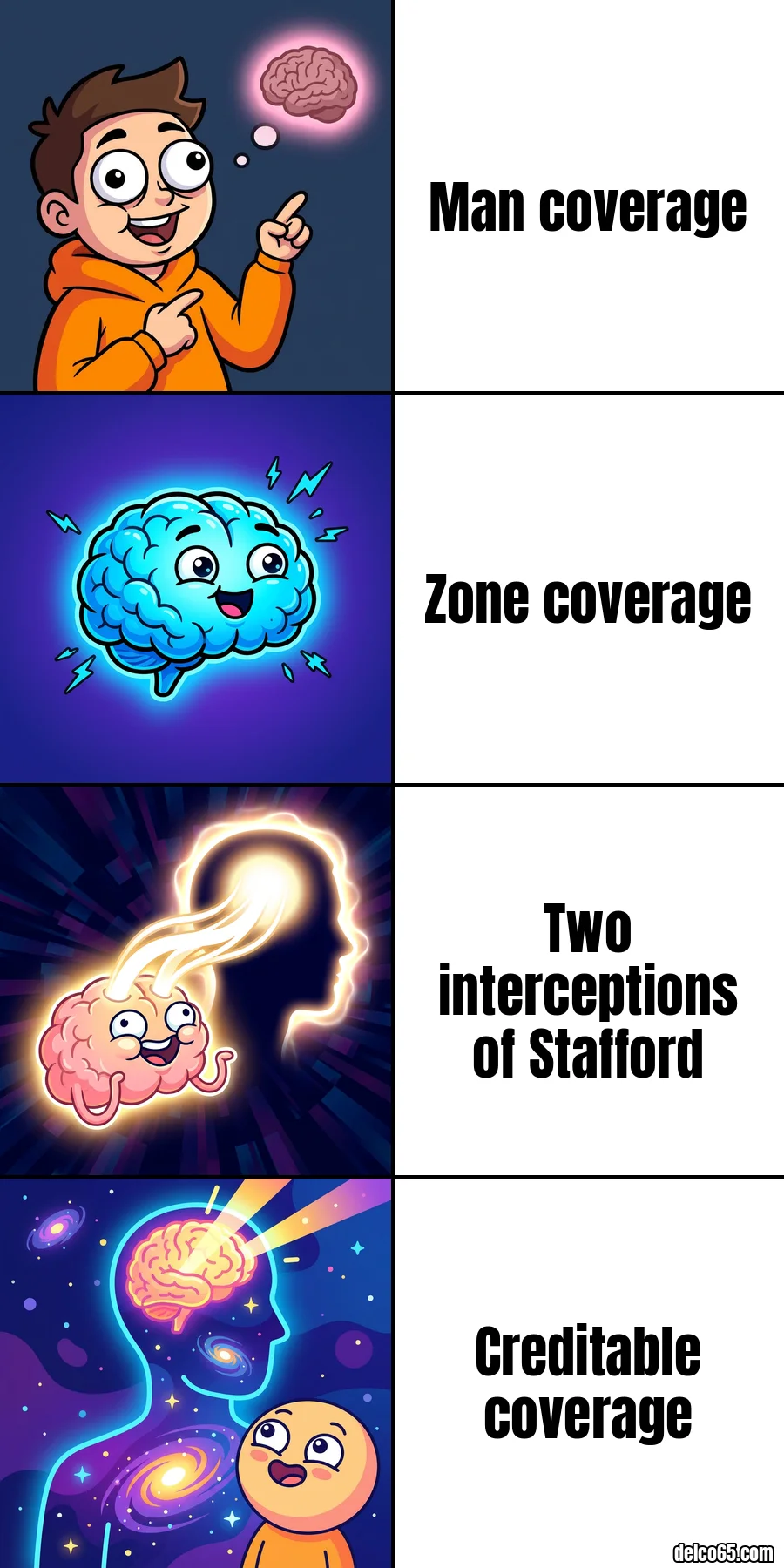 Expanding brain: man coverage; zone coverage; two interceptions of Stafford; creditable coverage.